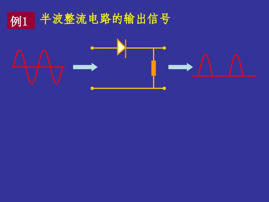 第13章 非正弦周期电流电路培训课件_第3页