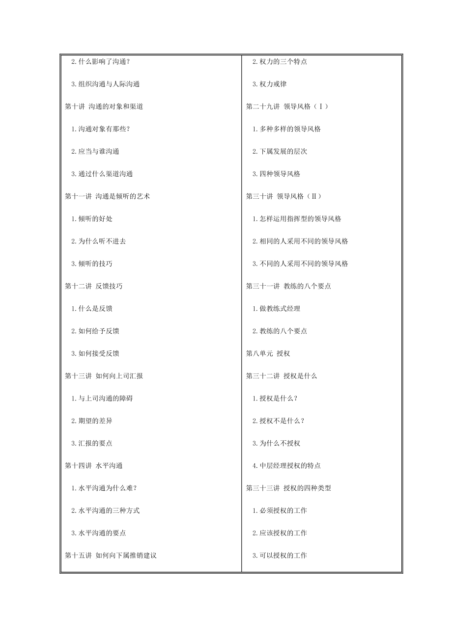 (2020年)职业发展规划中层经理的十项管理技能_第3页