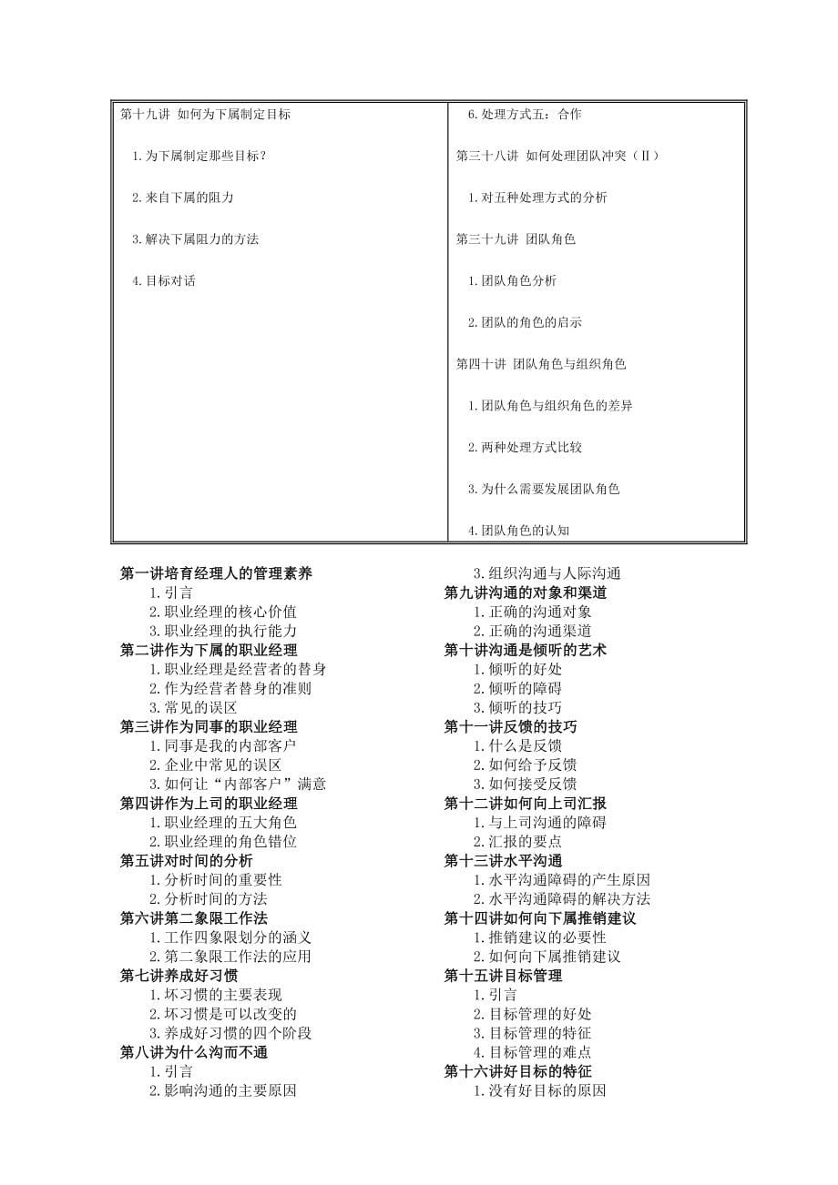 (2020年)职业发展规划中层经理的十项管理技能_第5页