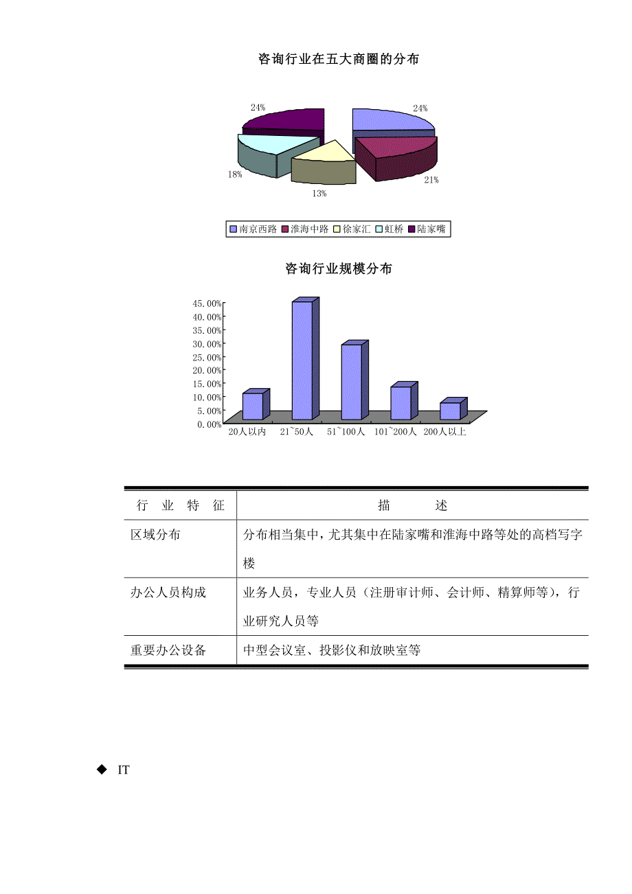 项目管理项目报告证大联样写字楼项目产品说明书doc201_第4页