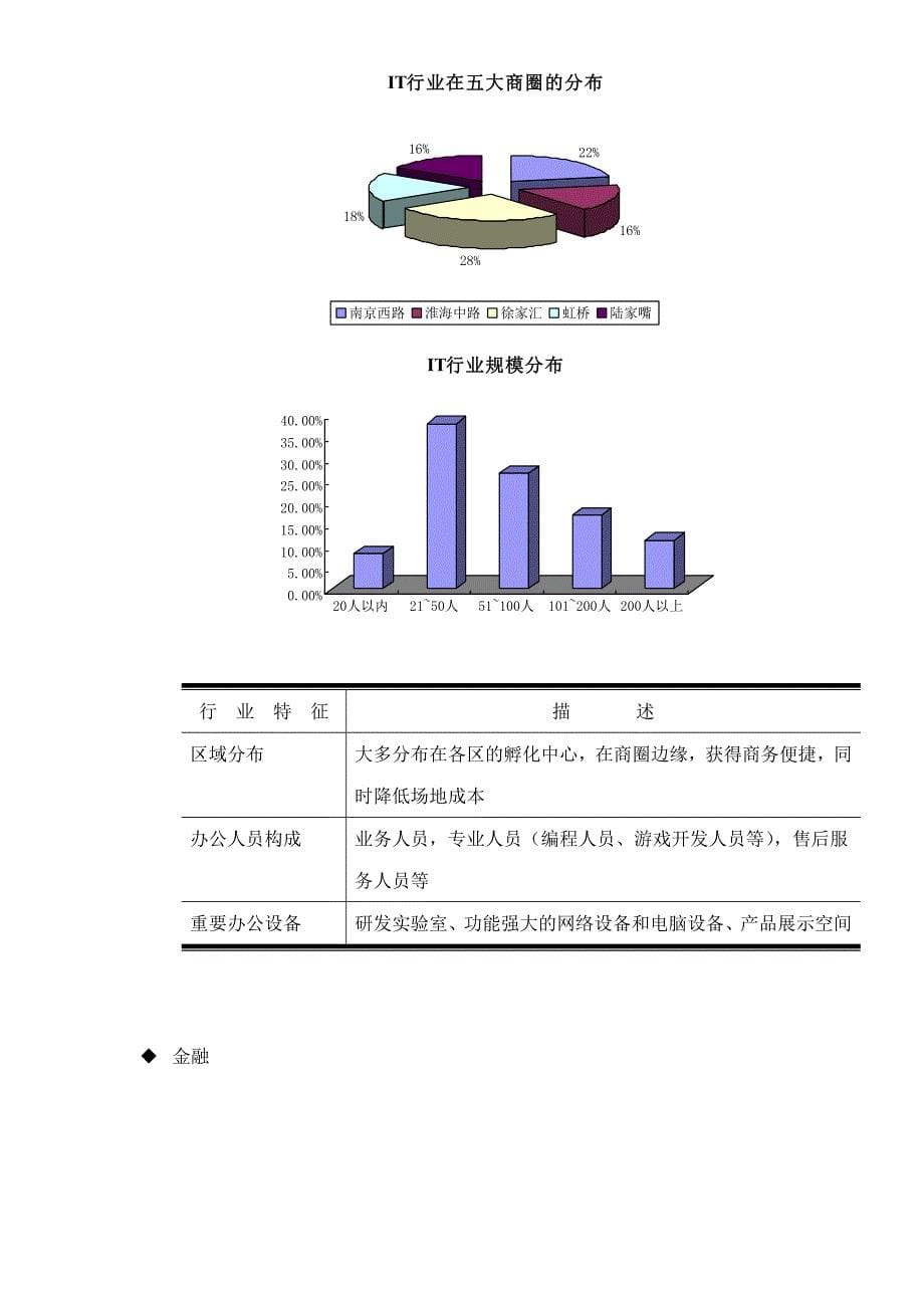 项目管理项目报告证大联样写字楼项目产品说明书doc201_第5页