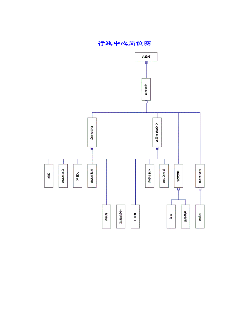 企业管理制度行政中心部门职责及制度管理大全_第3页