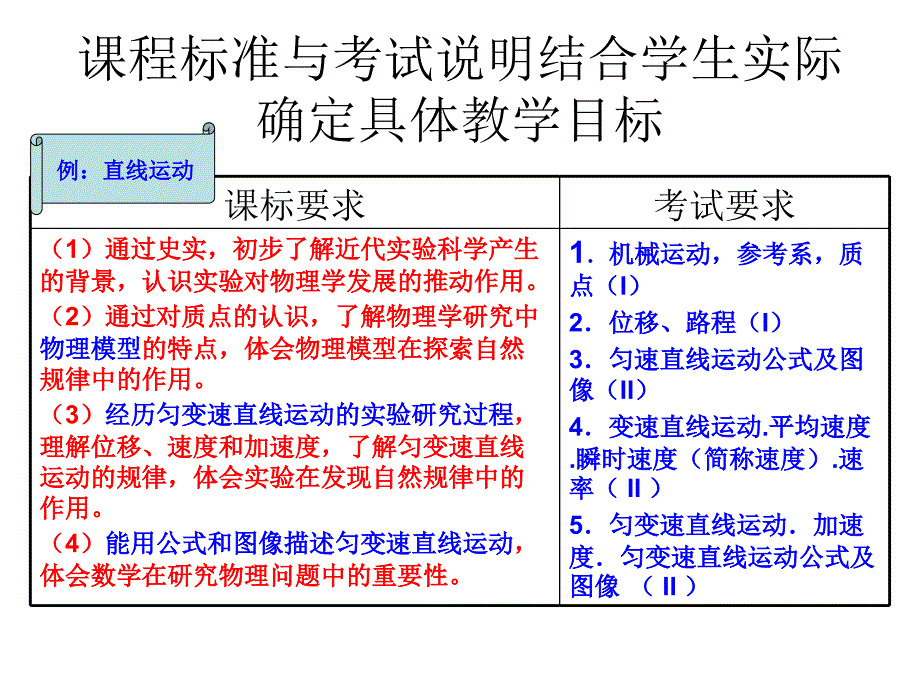 高中物理北京卷的能力要求与备考课件_第4页