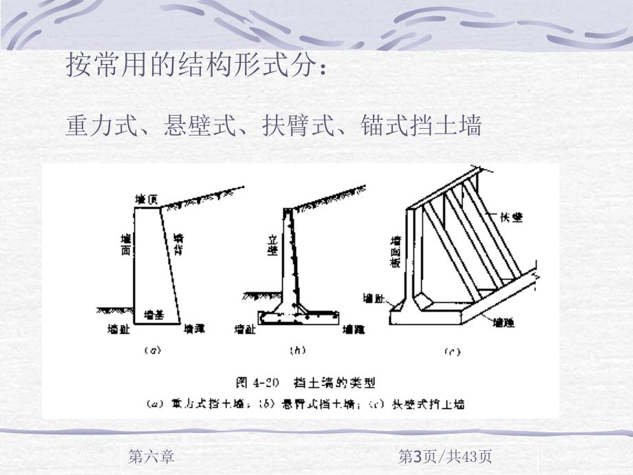 挡土墙土压力计算培训讲学_第3页