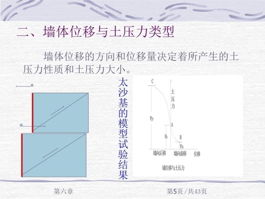 挡土墙土压力计算培训讲学_第5页