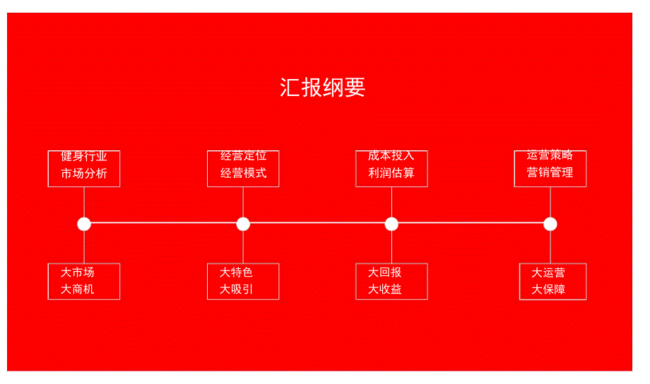 营销策划方案健身房投资运营策划方案设计_第2页