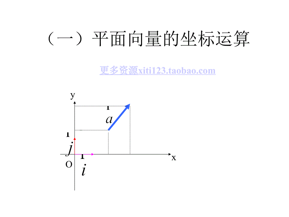 高一数学平面向量的坐标运算课件_第2页