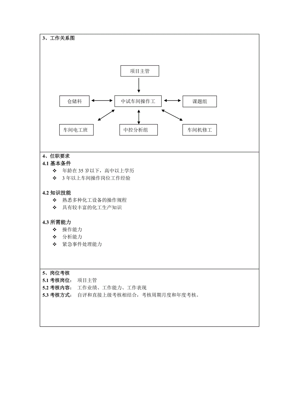 项目管理项目报告制造三部各项目_第3页