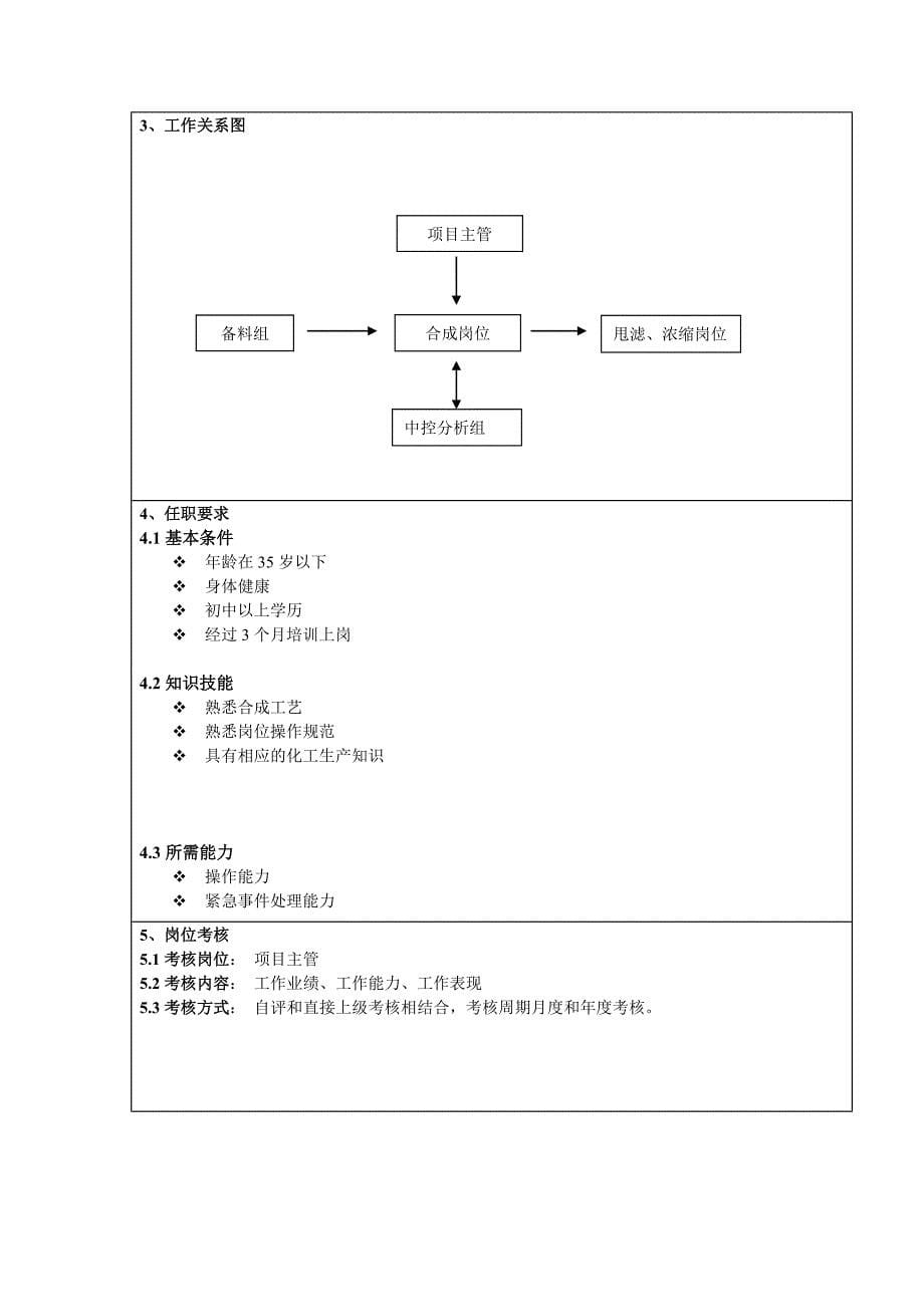 项目管理项目报告制造三部各项目_第5页