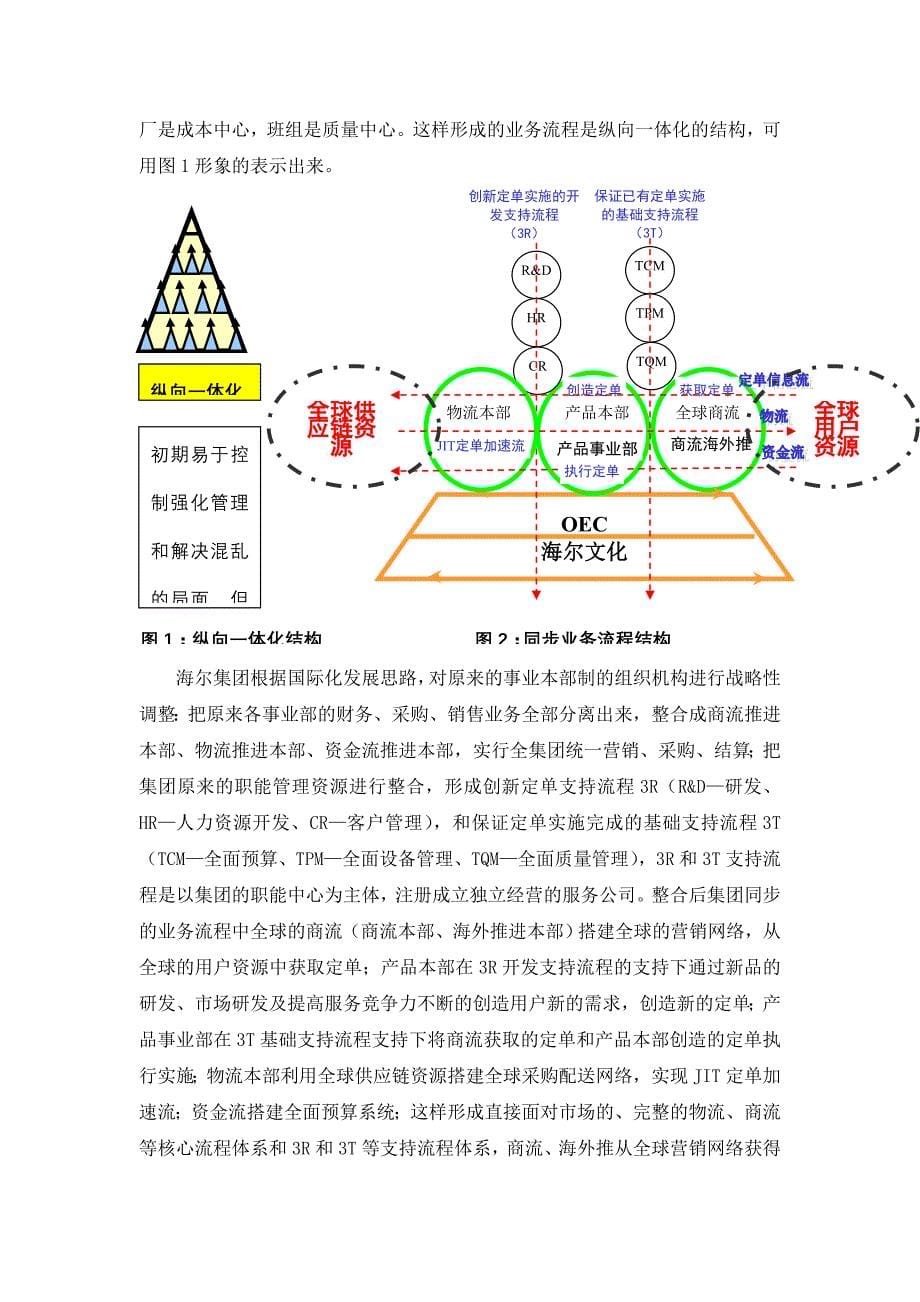 (2020年)流程管理流程再造业务流程与物流管理创新方案分析_第5页