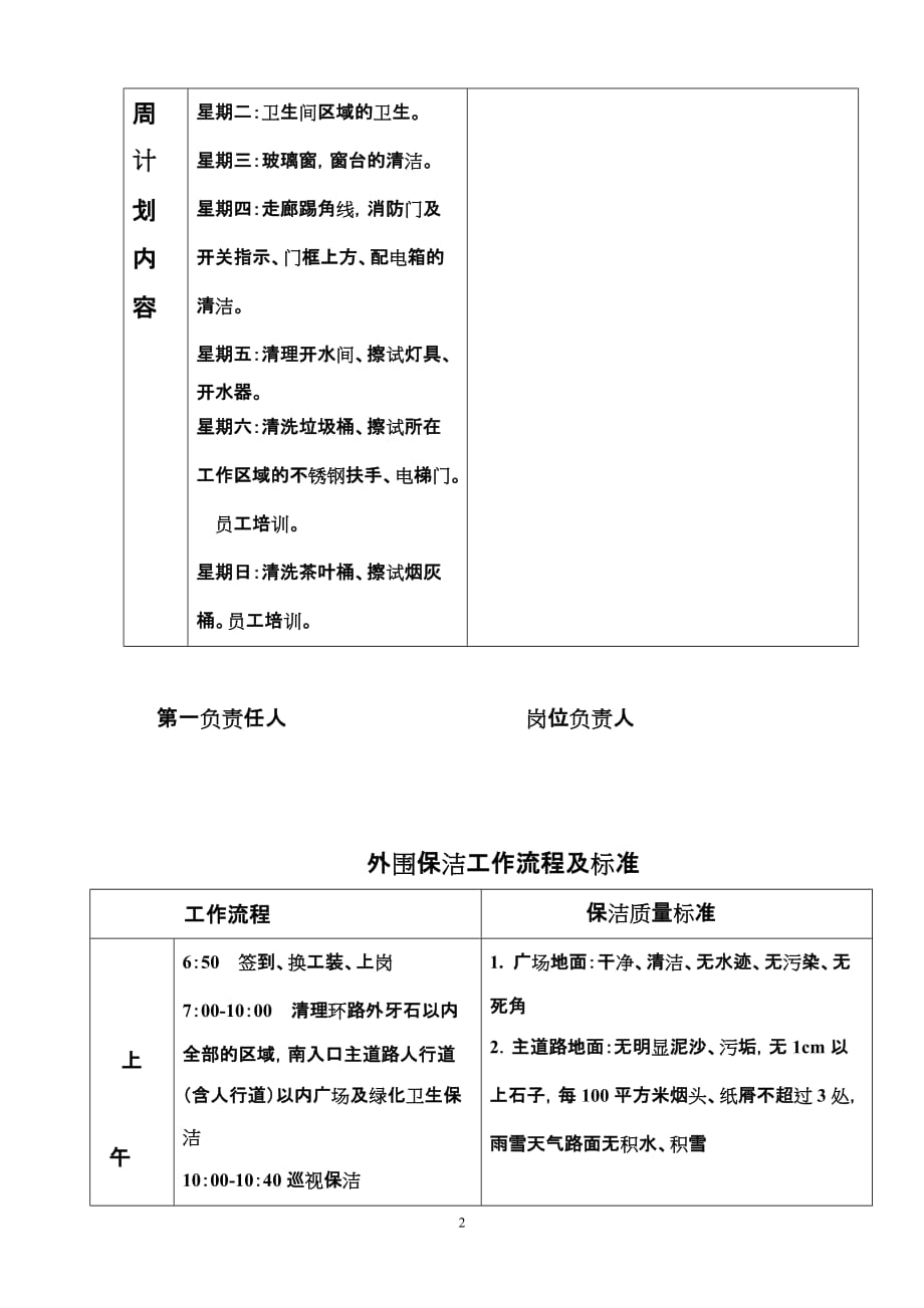 (2020年)流程管理流程再造保洁工作流程_第2页