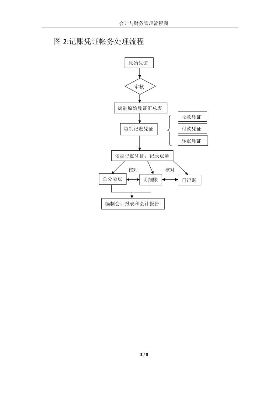 (2020年)流程管理流程再造会计与财务管理流程_第2页