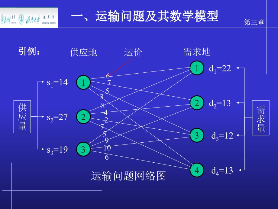 第三章运输问题讲解学习_第2页