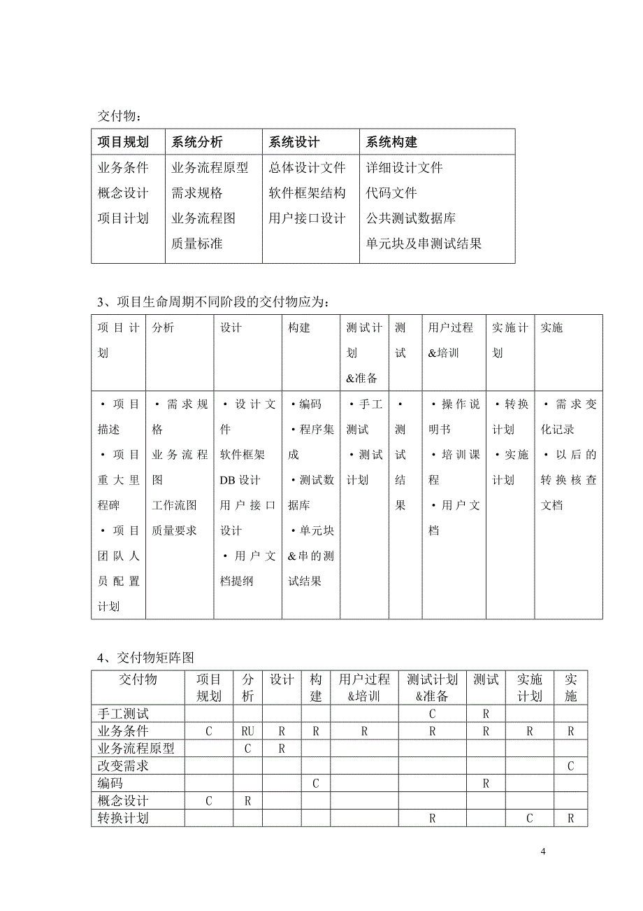 项目管理项目报告IT项目管理信管_第4页