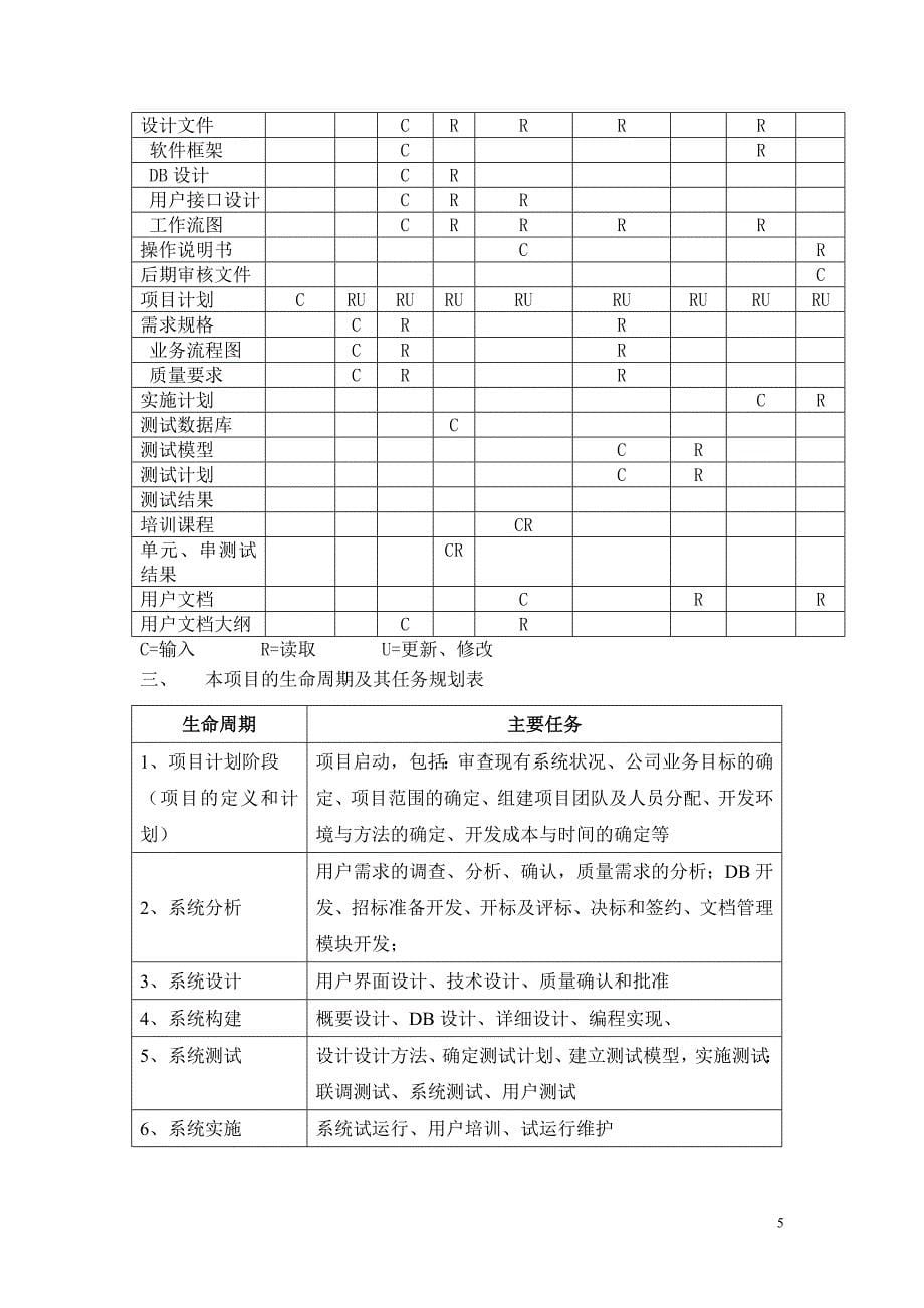 项目管理项目报告IT项目管理信管_第5页