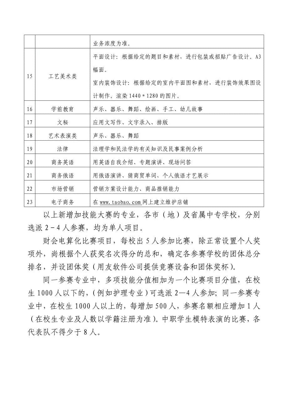 (2020年)流程管理流程再造某某省中等职业学校学生职业技能大赛工作流程_第5页