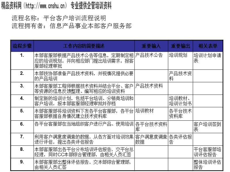 {企业管理流程图}平台客户培训流程图分析_第2页