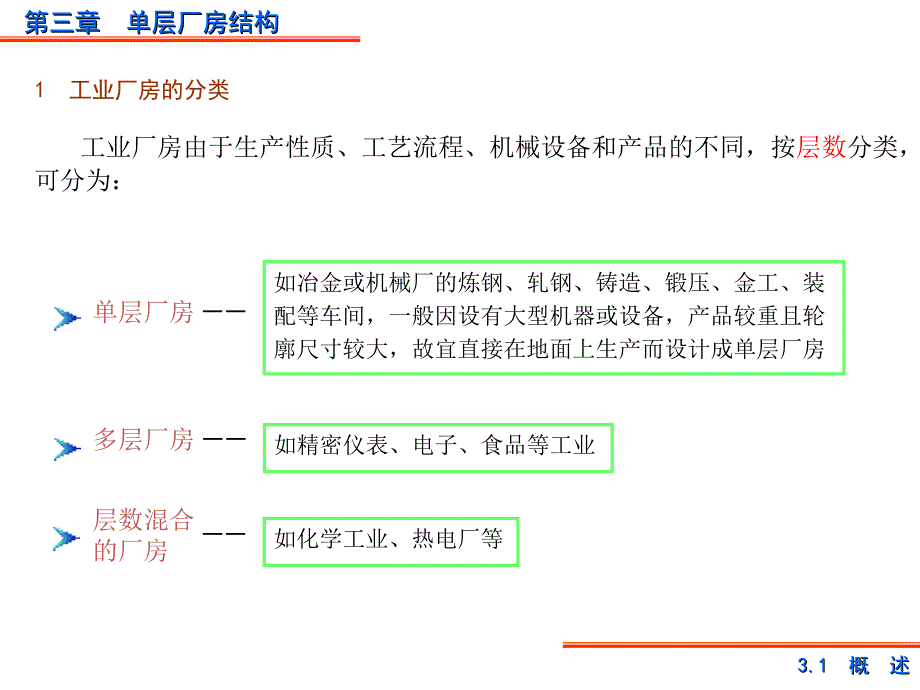 单层厂房结构教学提纲_第2页