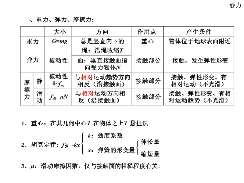 高中物理会考知识点课件_第4页