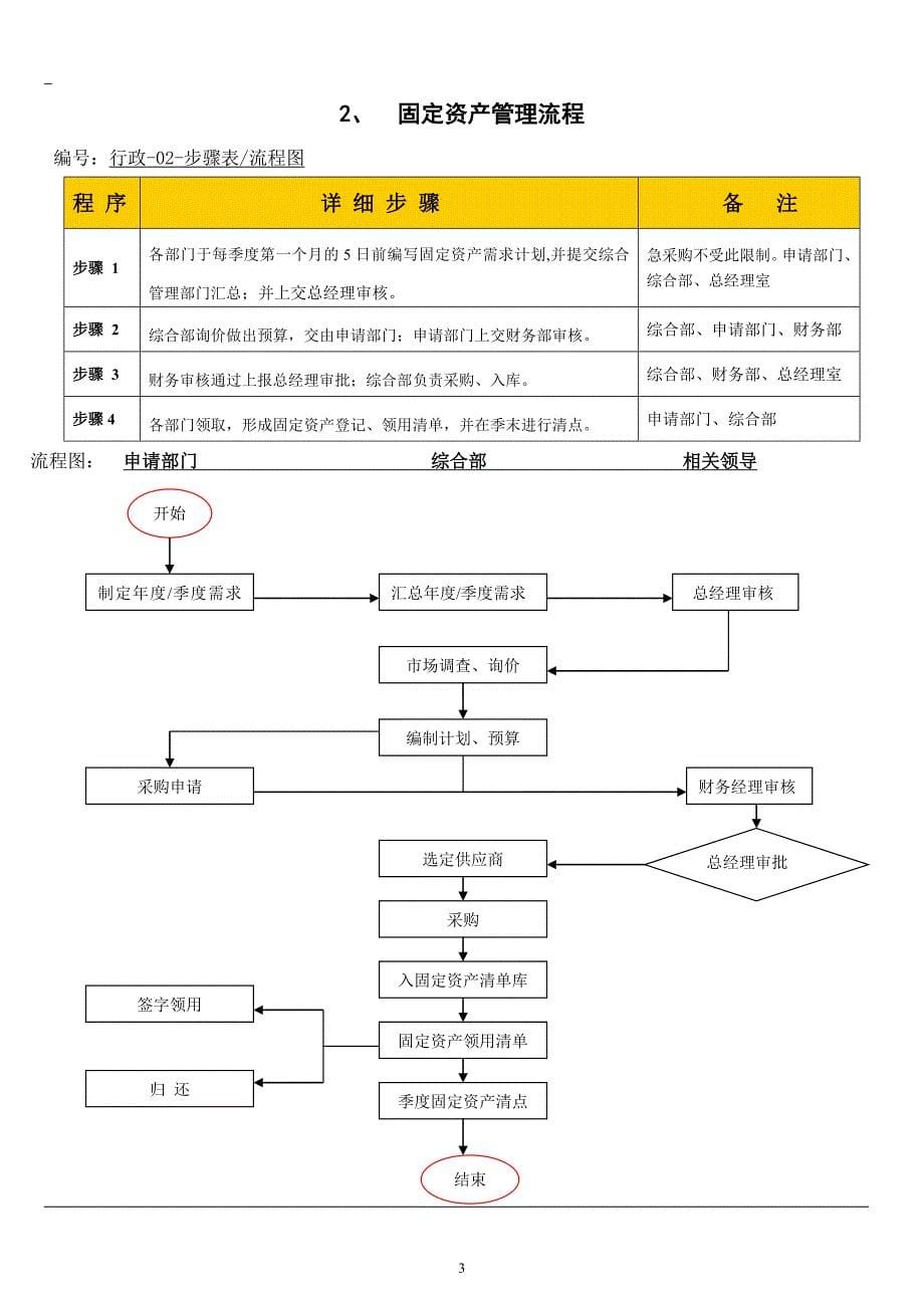 (2020年)流程管理流程再造行政管理流程_第5页