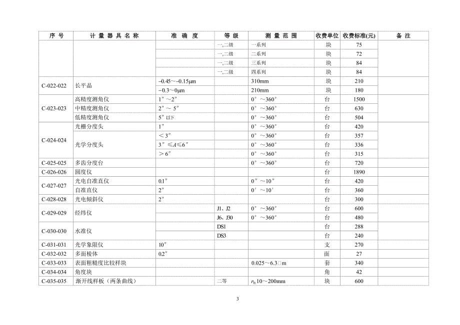 项目管理项目报告附件3计量检定机构计量检定收费标准国家项目doc_第5页