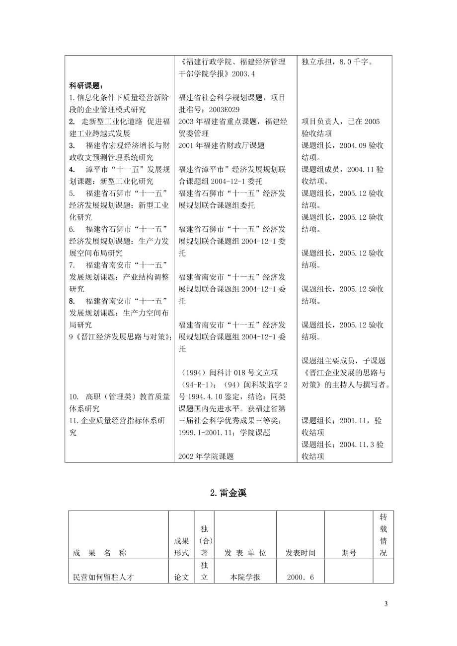 项目管理项目报告项目团队科研成果_第3页