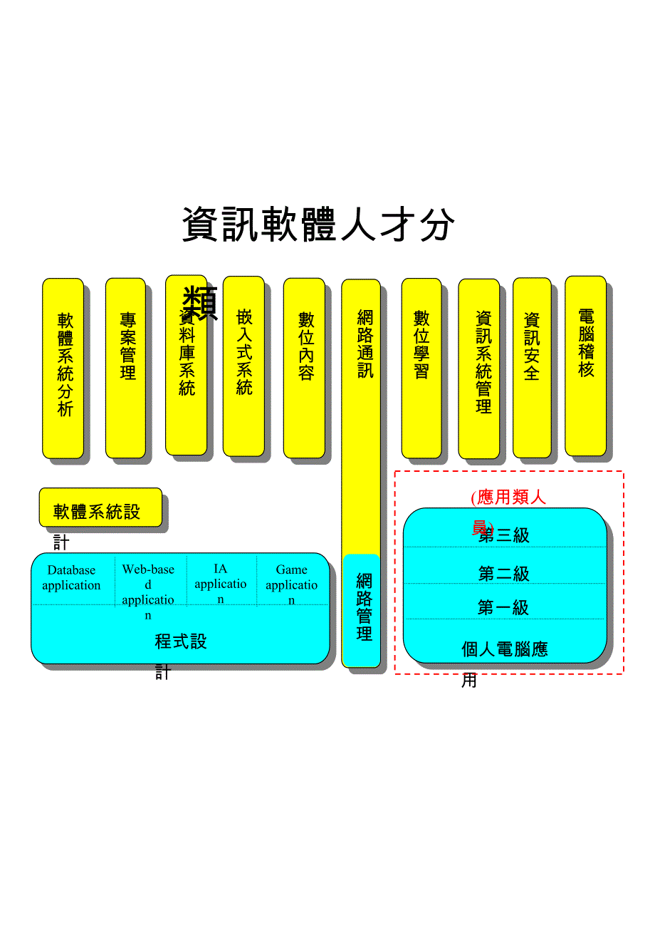 项目管理项目报告资讯系统开发工作项目_第1页