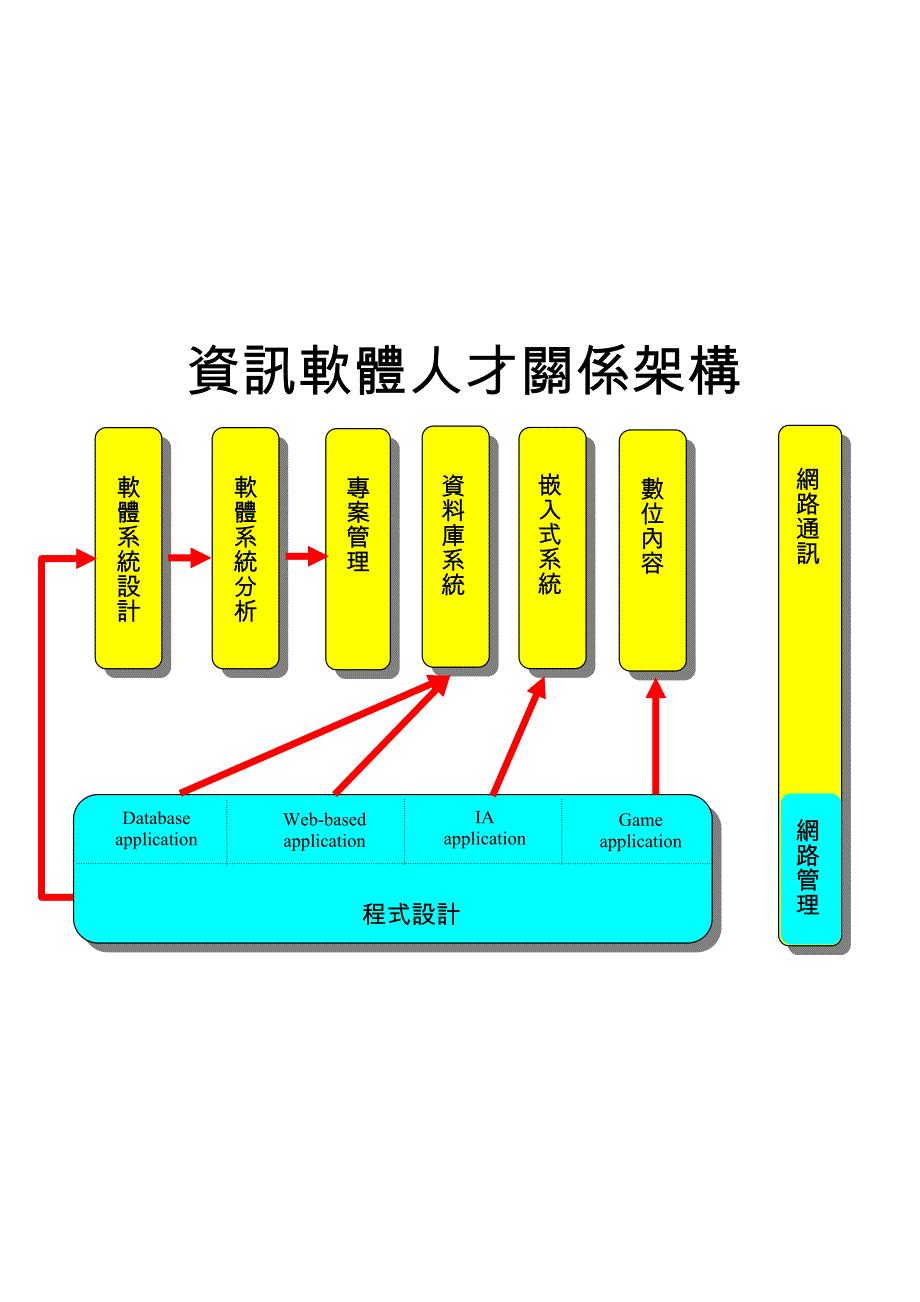 项目管理项目报告资讯系统开发工作项目_第2页