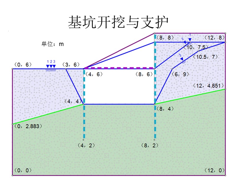 A-基坑开挖与支护稳固性剖析[宝典]备课讲稿_第2页