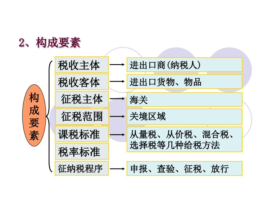 第五部分国际贸易措施教学内容_第2页