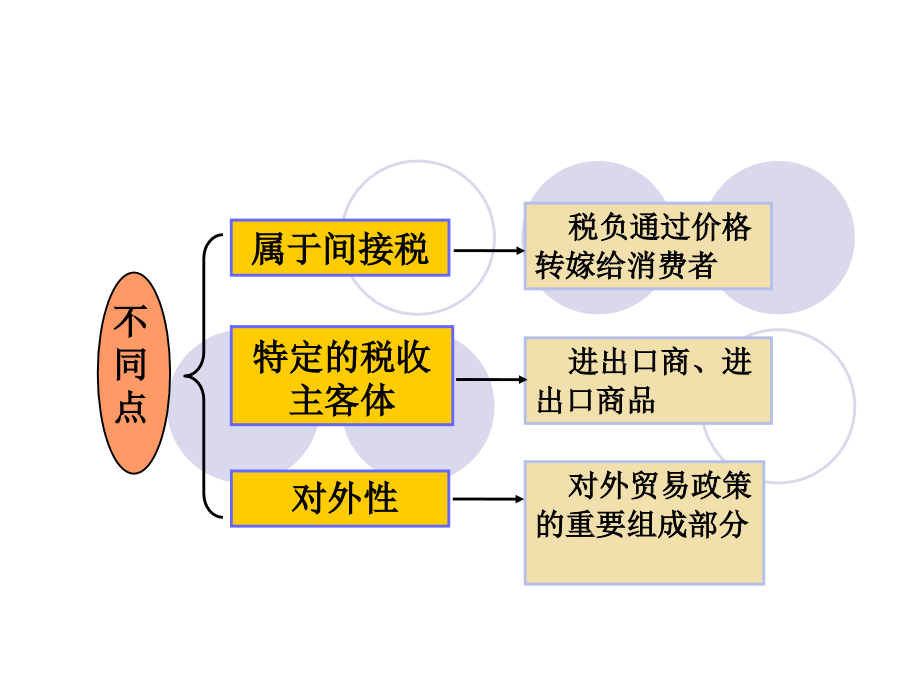 第五部分国际贸易措施教学内容_第4页