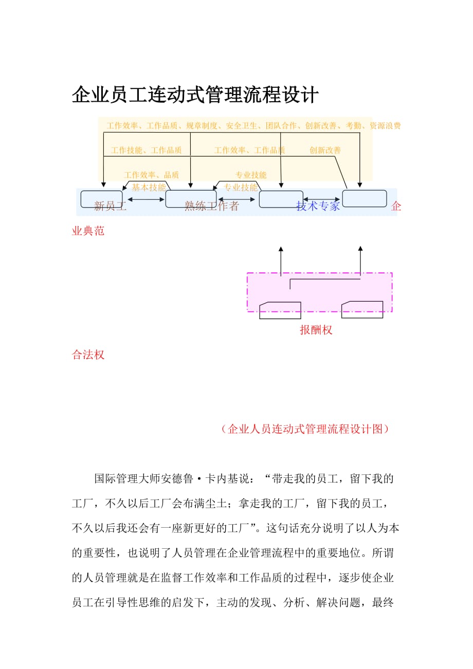 (2020年)流程管理流程再造企业员工连动式管理流程设计培训_第1页