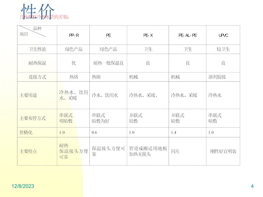 [资料]给排水塑料管道20499知识分享_第4页