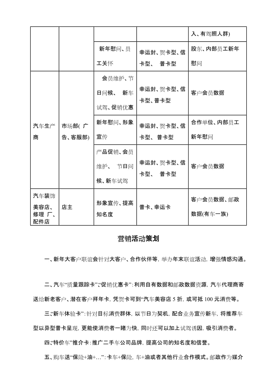 (2020年)行业分析报告某某某贺卡市场分析及项目营销策划知识库之第七类汽车行业_第2页