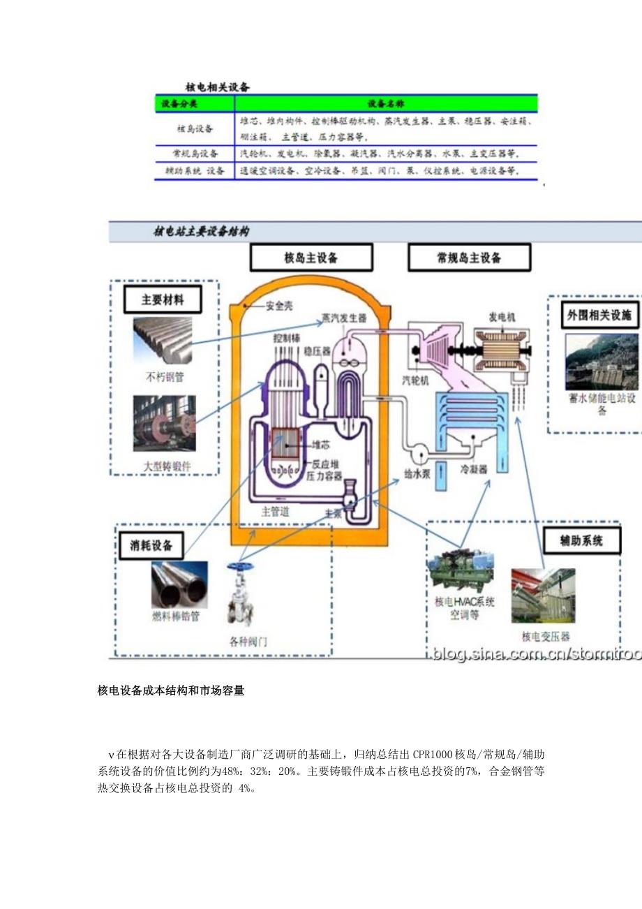 (2020年)行业分析报告股票行业分析核电产业篇_第4页