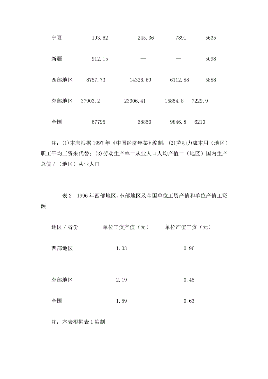 战略管理西部开放中对外贸易战略的选择_第4页