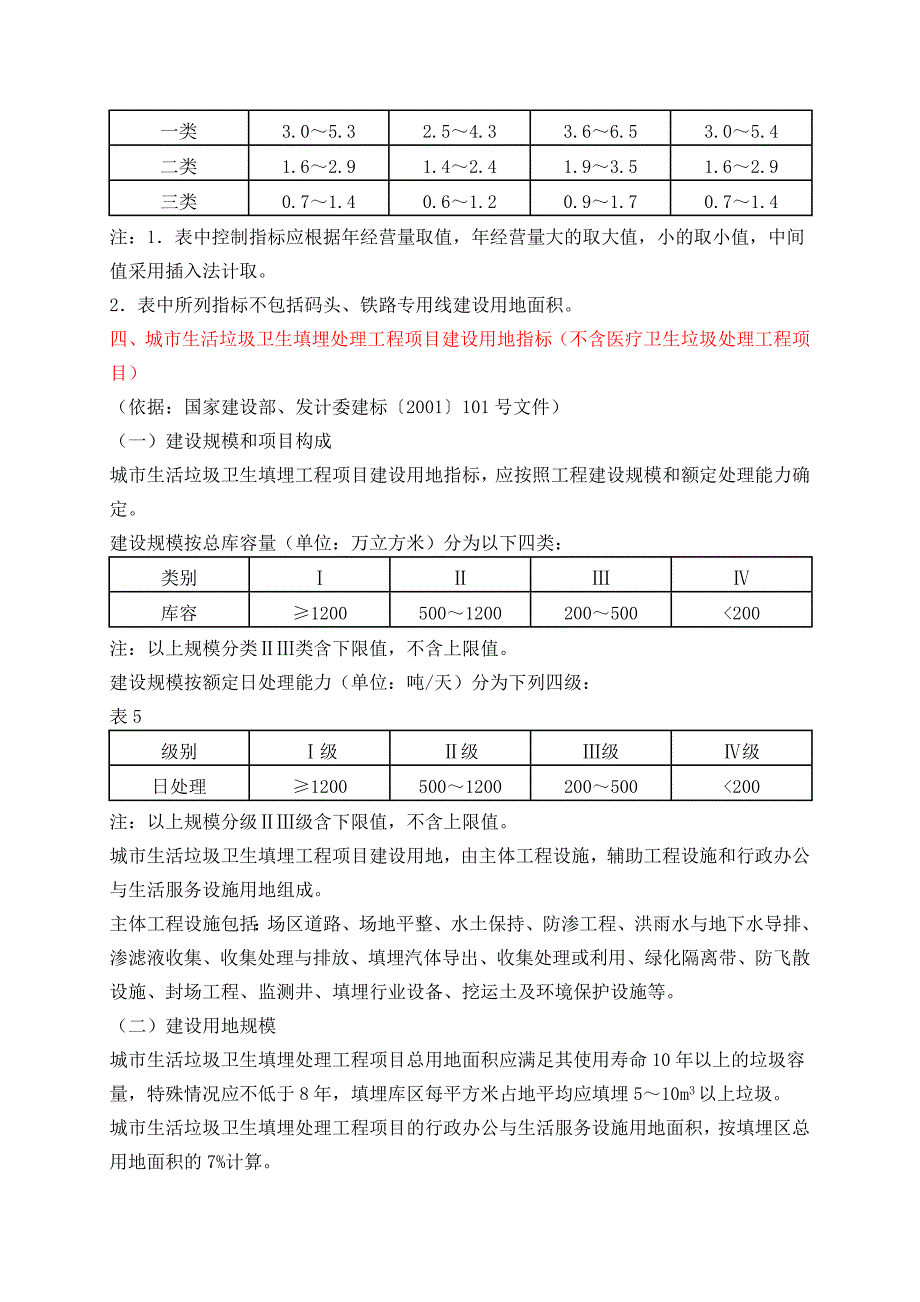 项目管理项目报告十五类建设项目用地指标_第3页