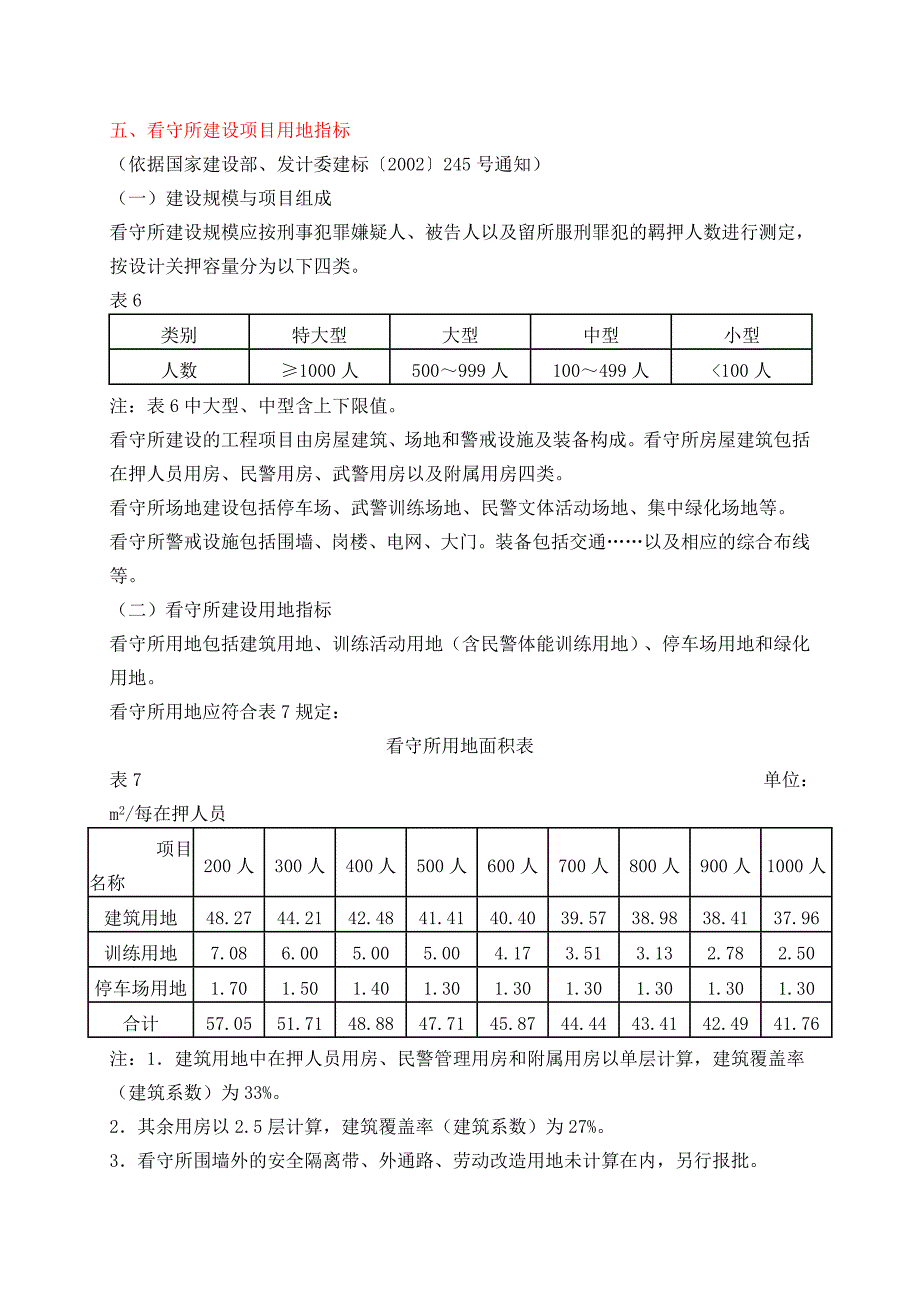 项目管理项目报告十五类建设项目用地指标_第4页