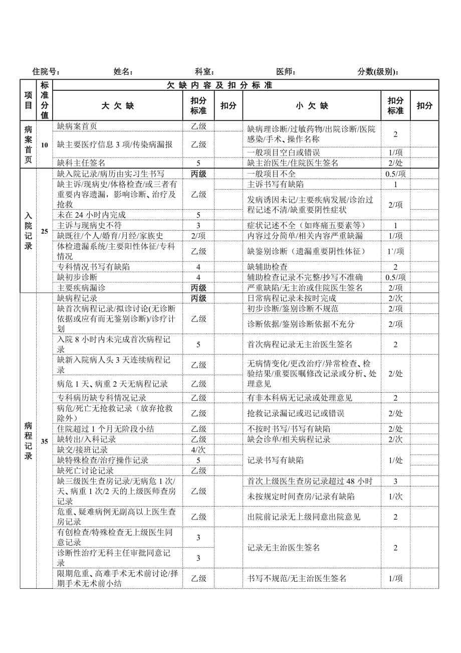 企业管理制度病案统计室管理制度_第5页