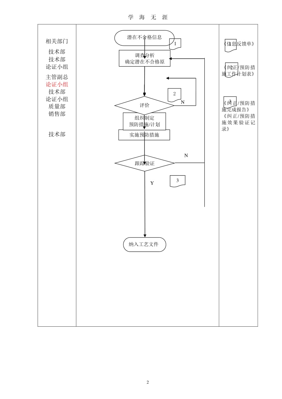 012纠正和预防措施控制程序（7月20日）.pdf_第3页