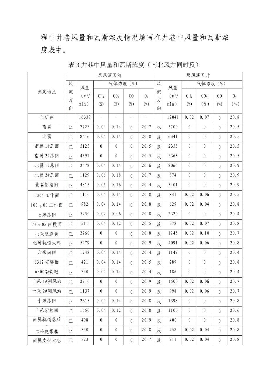 (2020年)年度报告煤矿某某年度治金行业管理演习总结_第5页