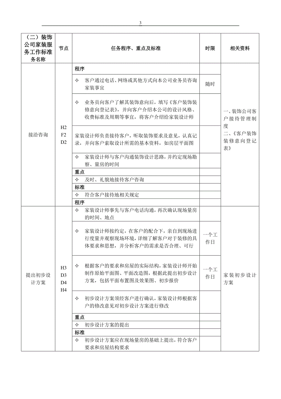 (2020年)流程管理流程再造装修公司管理流程表DOC36页_第3页