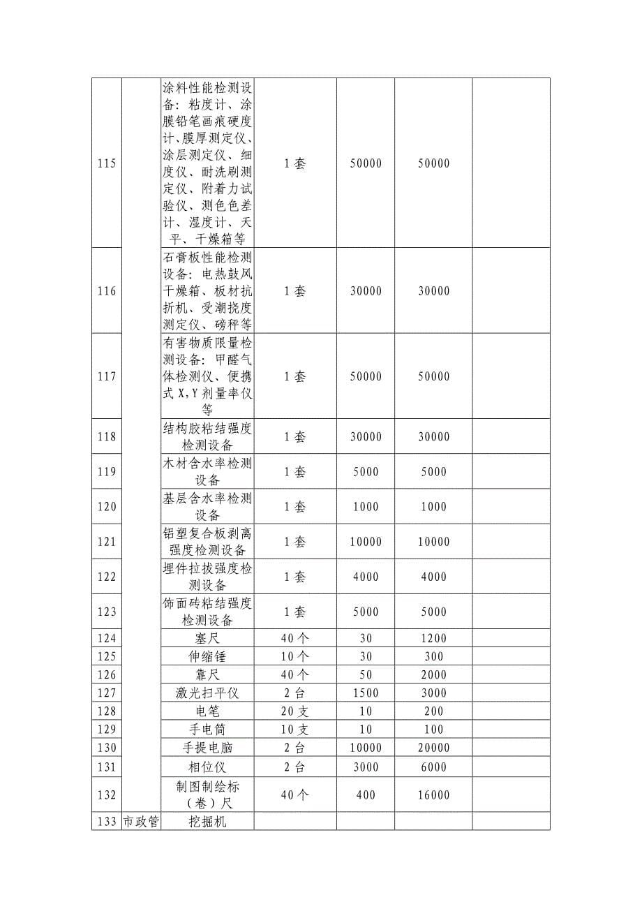 项目管理项目报告1实训基地建设项目需购买仪器设备总价约454万元_第5页