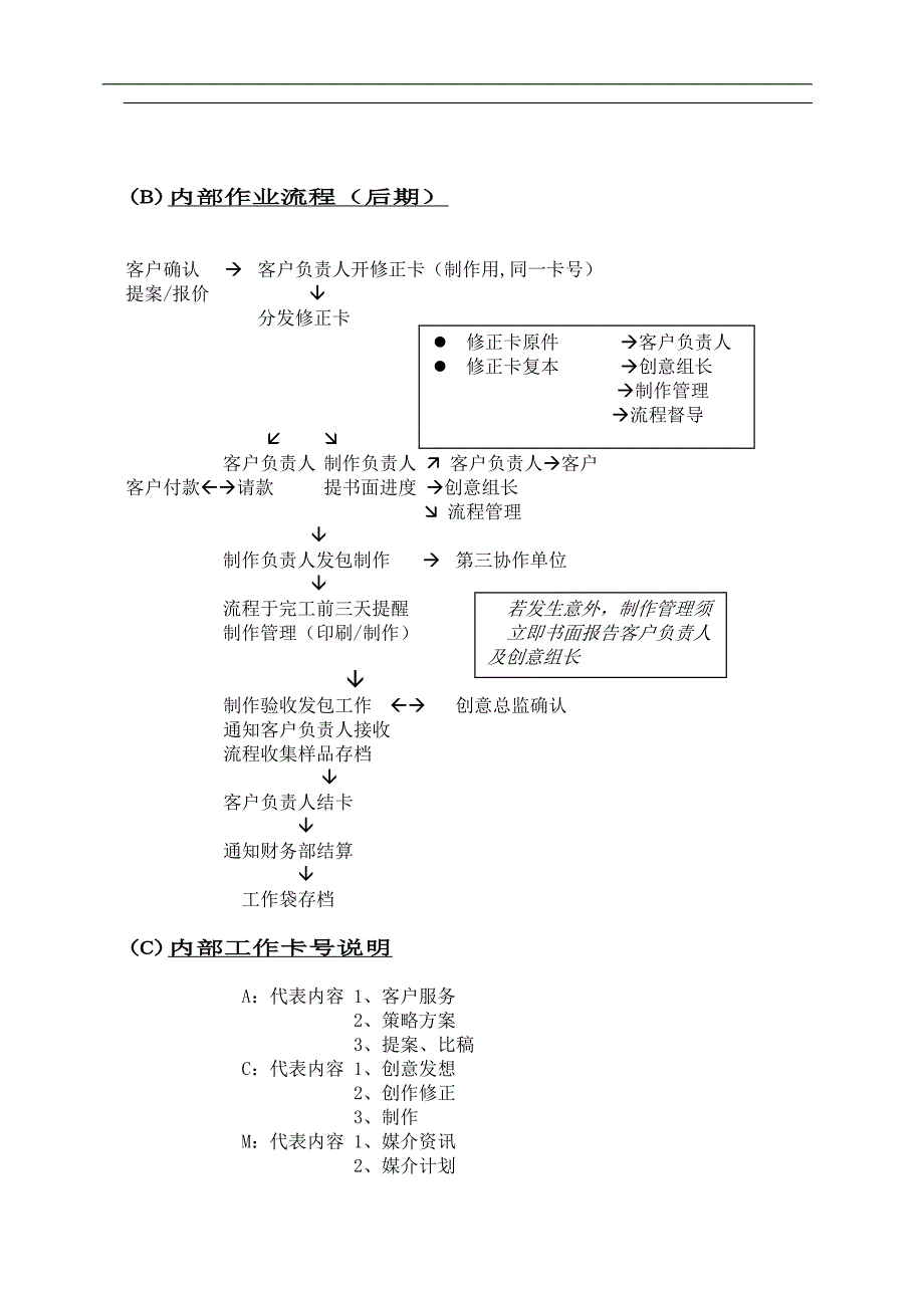 (2020年)流程管理流程再造制作管理作业流程说明doc141_第4页