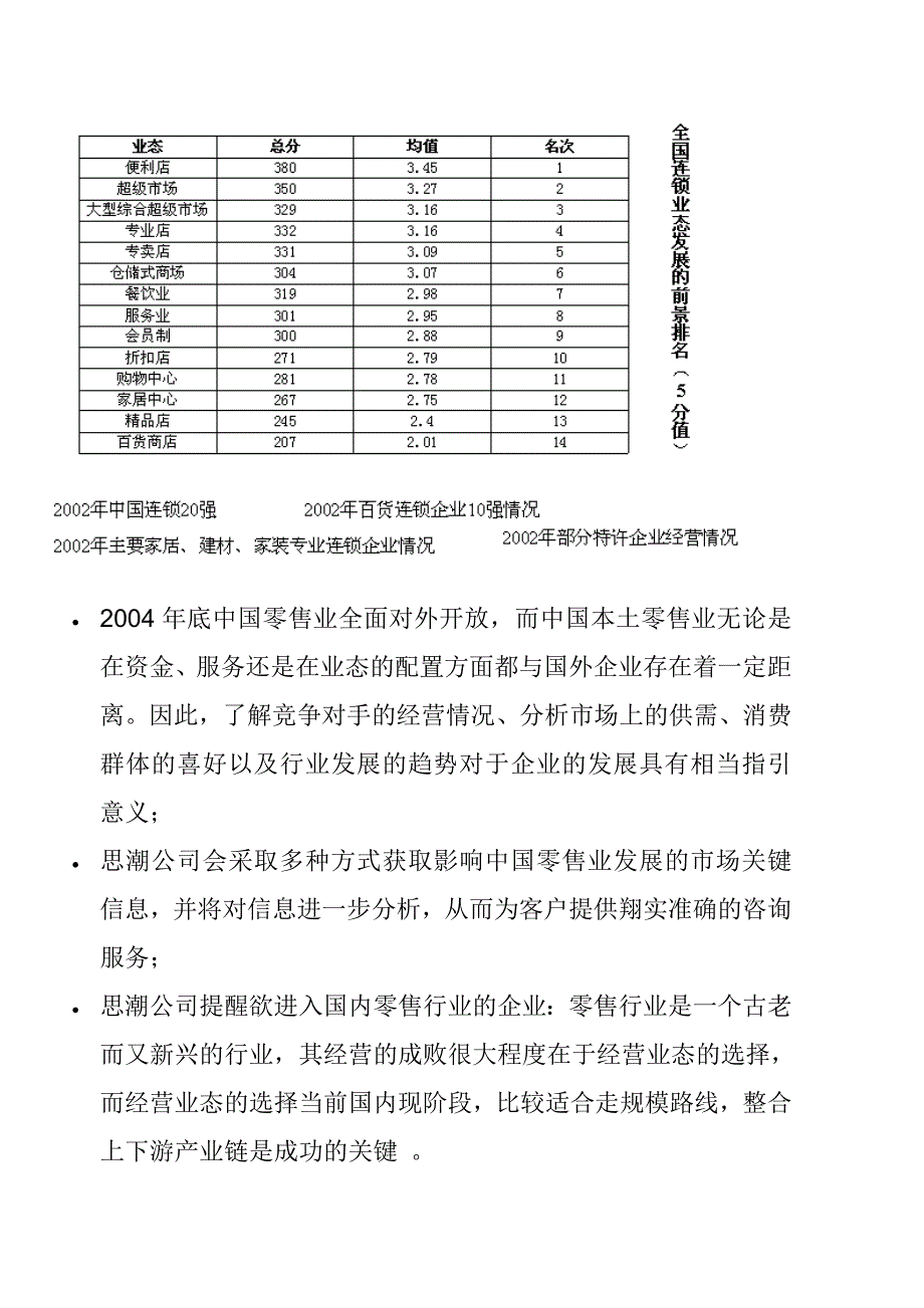 (2020年)行业分析报告中国零售行业分析_第2页
