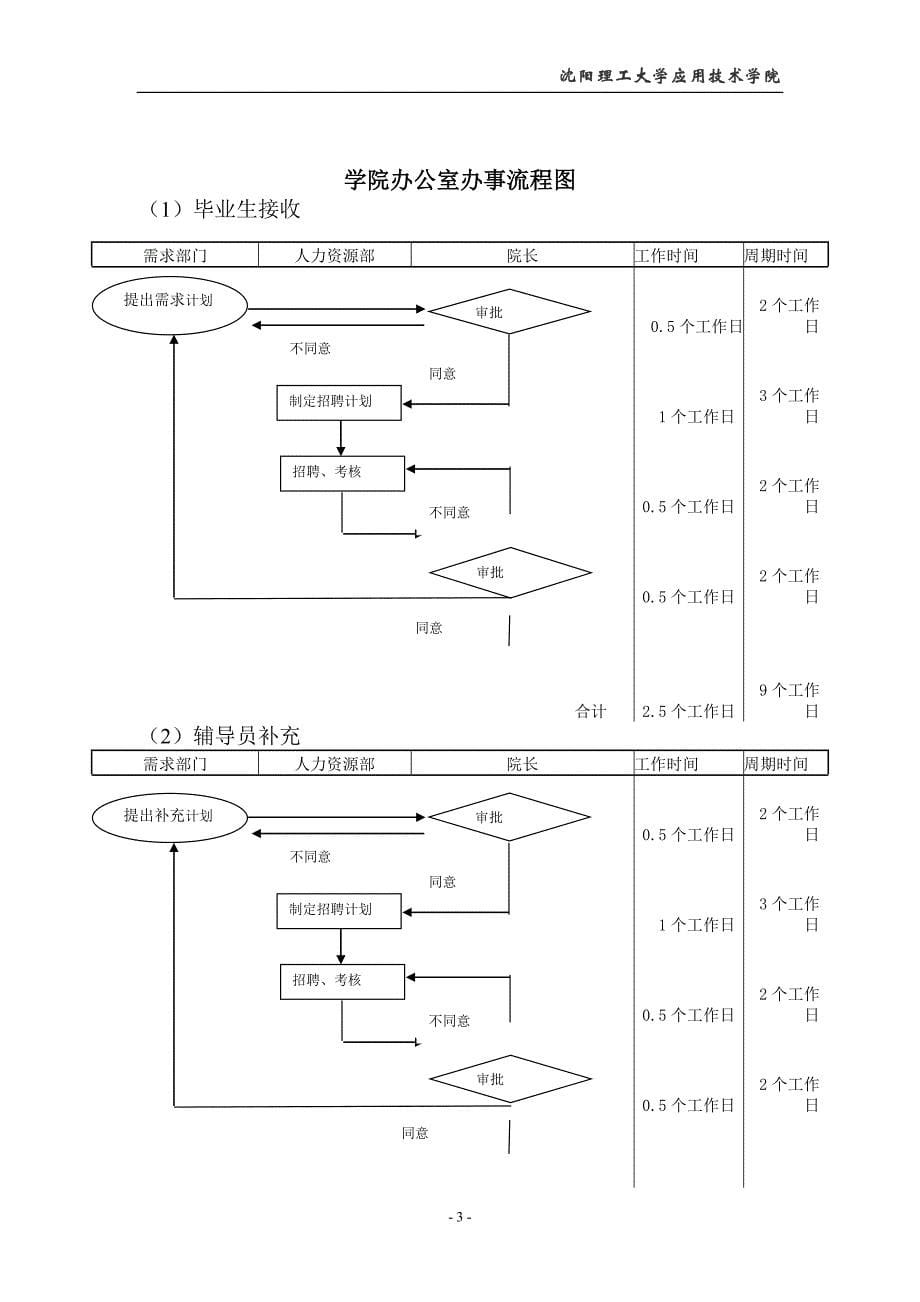 (2020年)流程管理流程再造某理工大学应用技术学院办事流程汇编_第5页