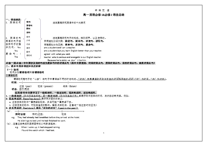 外研版高一英语上学期语法总结（2020年整理）.pptx_第1页