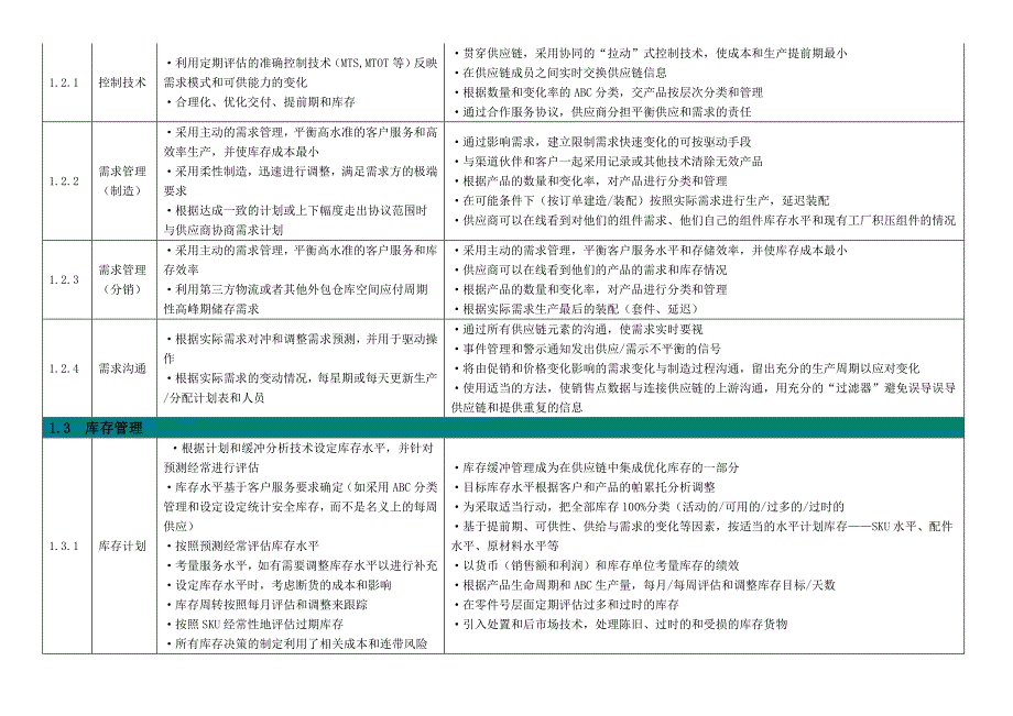 (2020年)流程管理流程再造供应链管理流程标准_第3页