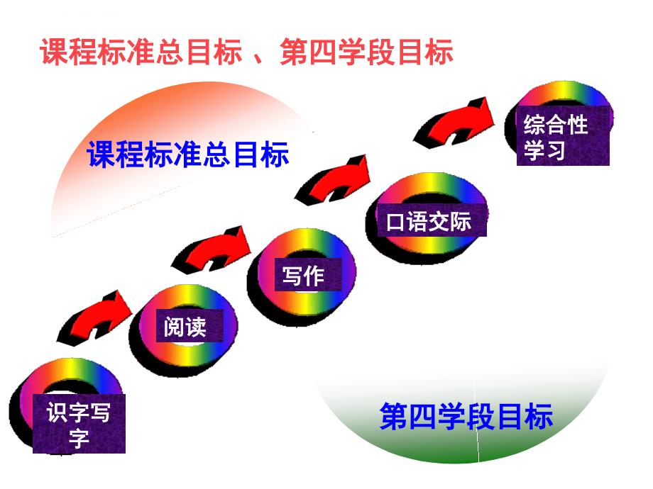 鲁教版七年级语文课件_第4页