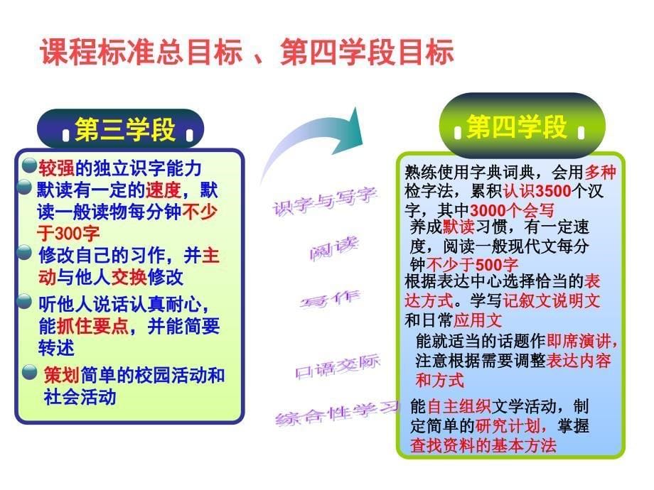 鲁教版七年级语文课件_第5页